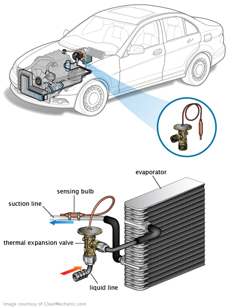 See C3848 in engine